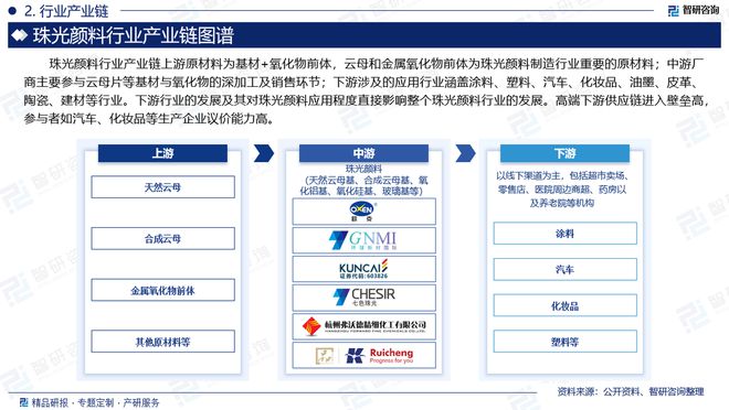 2024版中国珠光颜料行业市场发展前景分析报告（智研咨询发布）(图3)