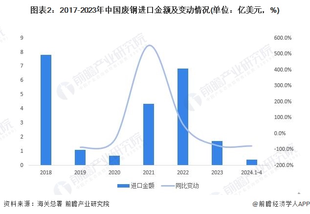 太钢不锈年报摘要：2024年归母净利润同比增长922%