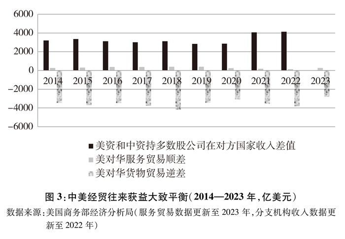 关于中美经贸关系若干问题的中方立场(图5)