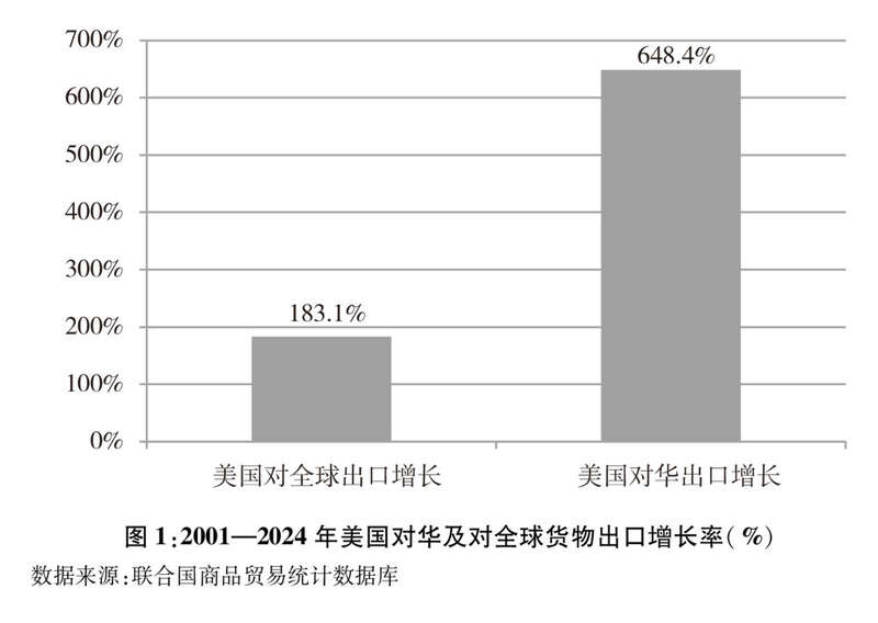 中美经贸关系中方立场白皮书｜关于中美经贸关系若干问题的中方立场(图1)