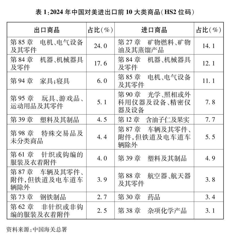 中美经贸关系中方立场白皮书｜关于中美经贸关系若干问题的中方立场(图2)