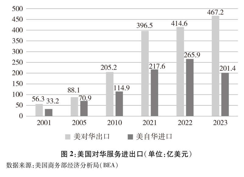中美经贸关系中方立场白皮书｜关于中美经贸关系若干问题的中方立场(图3)