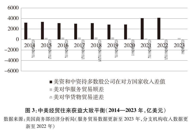 中美经贸关系中方立场白皮书｜关于中美经贸关系若干问题的中方立场(图5)