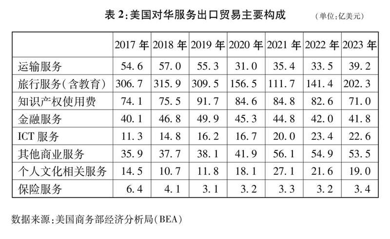 中美经贸关系中方立场白皮书｜关于中美经贸关系若干问题的中方立场(图4)
