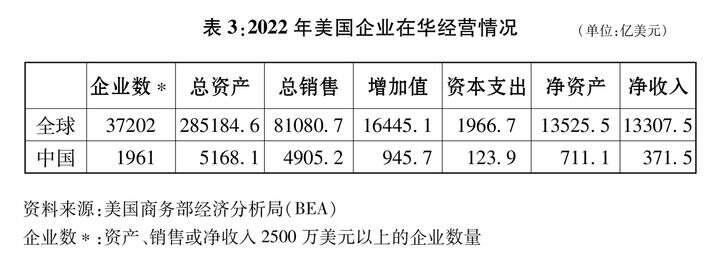中美经贸关系中方立场白皮书｜关于中美经贸关系若干问题的中方立场(图6)