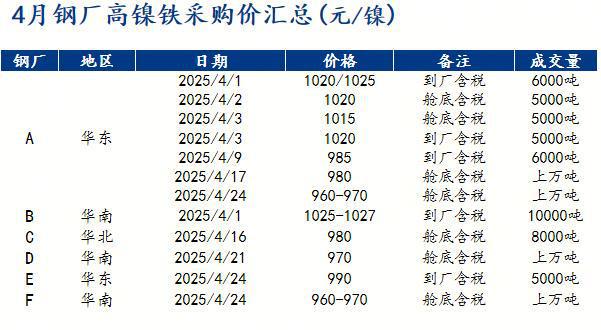 Mysteel月报：不锈钢管材价格主稳运行整体市场在窄幅区间内震荡运行(41-430)(图4)
