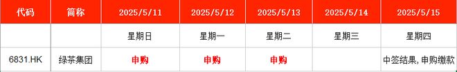 IPO周报｜本周A股暂无新股网上申购年内最低价股周二上市(图4)