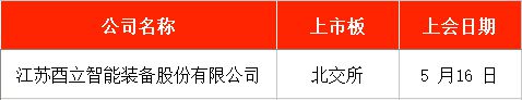 IPO周报｜本周A股暂无新股网上申购年内最低价股周二上市(图3)
