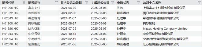 IPO周报｜本周A股暂无新股网上申购年内最低价股周二上市(图5)