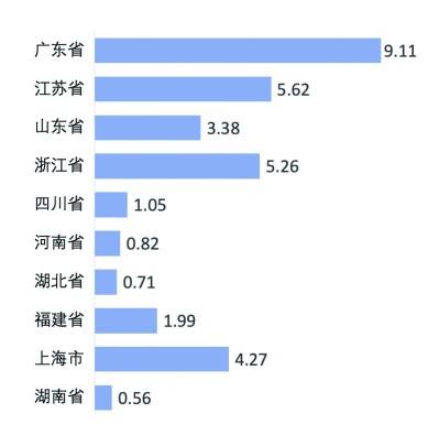 经济大省如何挑大梁(图4)