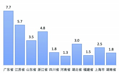 经济大省如何挑大梁(图2)