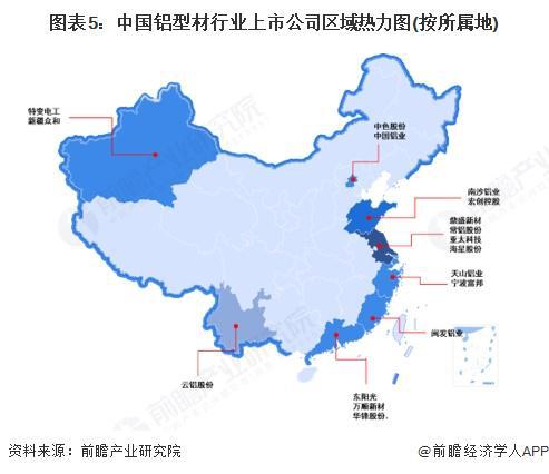 【全网最全】2025年中国铝型材行业上市公司全方位对比（附业务布局汇总、业绩对比、业务规划等）(图1)