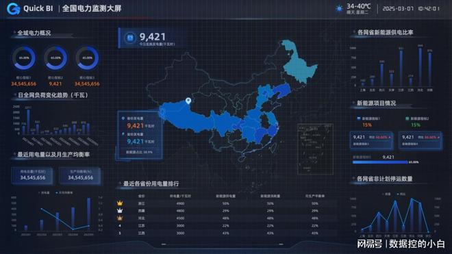 2025主流商业智能BI工具推荐(图1)