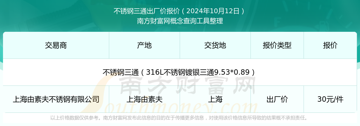 不锈钢三通出厂价报价行情（2024年10月12日）(图1)