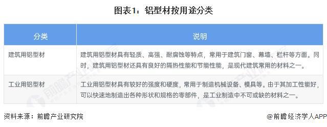 预见2025：《2025年中国铝型材行业全景图谱》（附市场现状和发展趋势等）(图1)