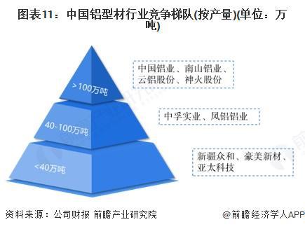 预见2025：《2025年中国铝型材行业全景图谱》（附市场现状和发展趋势等）(图8)