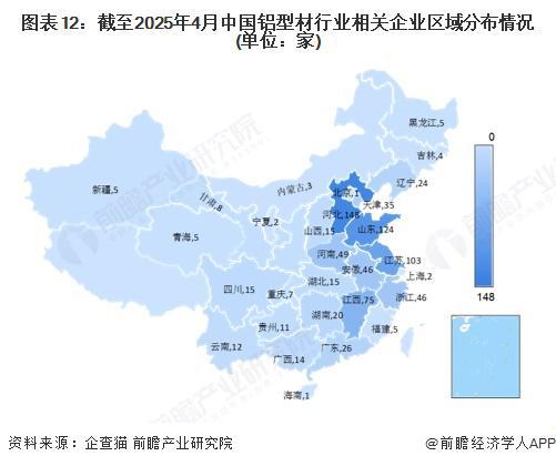 预见2025：《2025年中国铝型材行业全景图谱》（附市场现状和发展趋势等）(图9)