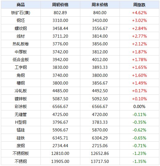 网民希望规范使用食品添加剂的行为对食品安全问题举报人加大奖励力度等国家市场监督管理总局食品生产经营安全监督管理司回应了
