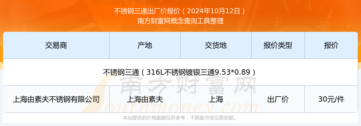 不锈钢三通出厂价报价：2024年10月12日不锈钢三通出厂价多少钱(图1)