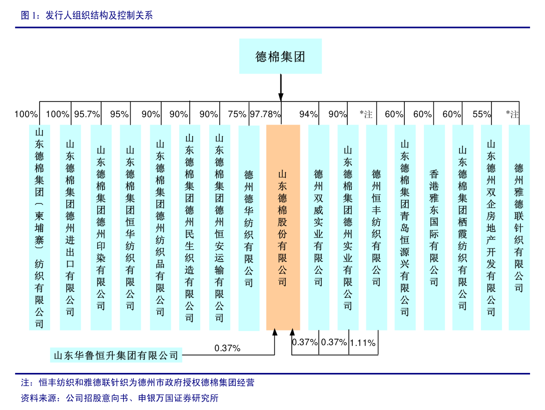 华自科技：国泰海通证券股份有限公司关于公司2025年度日常关联交易预计的核查意见(图1)