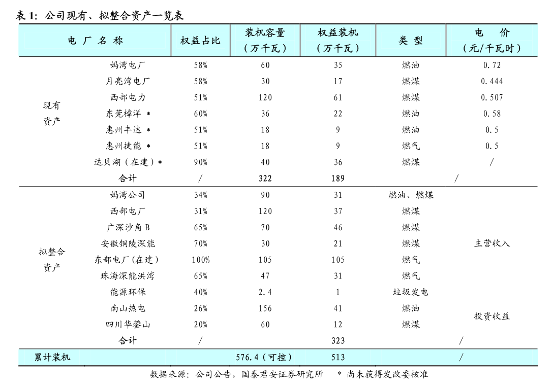 华自科技：国泰海通证券股份有限公司关于公司2025年度日常关联交易预计的核查意见(图6)