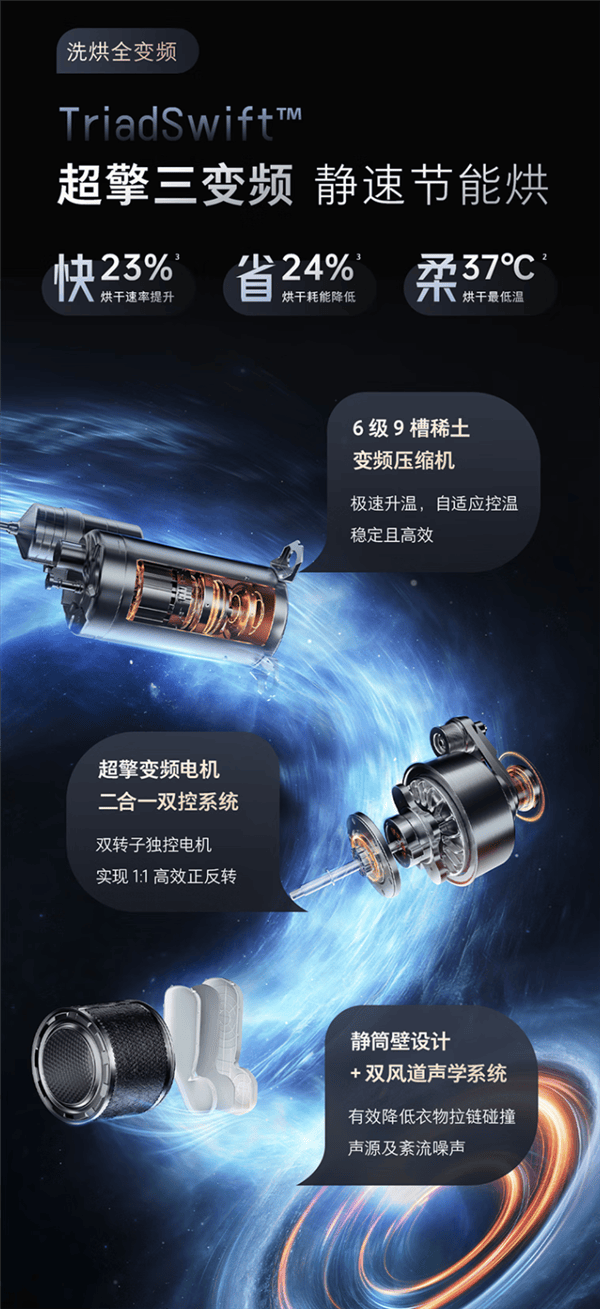 石头Z1 Max洗烘套装上市：万元内享双绿标全面屏设计引领新潮流(图2)