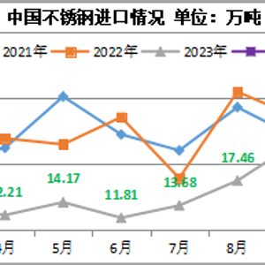 2024年9月12日不锈钢板价格最新行情预测