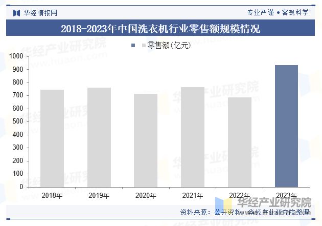 中国洗衣店行业现状及趋势（产业链、门店数量及重点企业）「图」(图4)