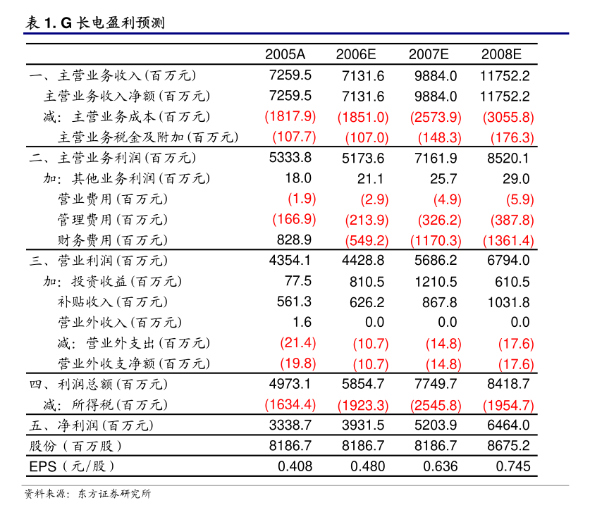 金洲管道：关于公司输氢专用管道试制成功并通过检测的公告(图3)