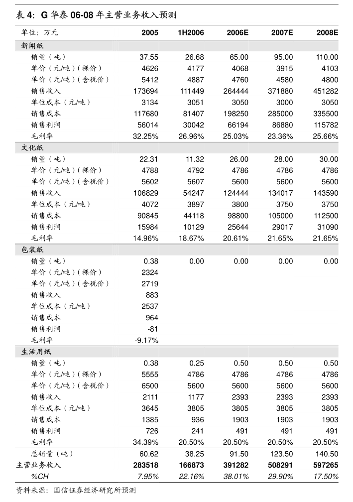 金洲管道：关于公司输氢专用管道试制成功并通过检测的公告(图6)