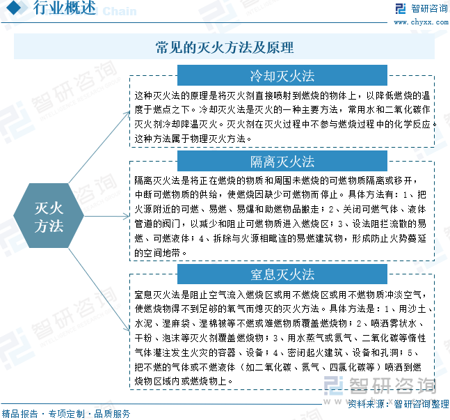 2025年中国消防器材行业产业链、发展背景、市场规模、重点企业经营情况及未来趋势研判：国家高度重视消防工作推动器材市场蓬勃发展[图](图3)