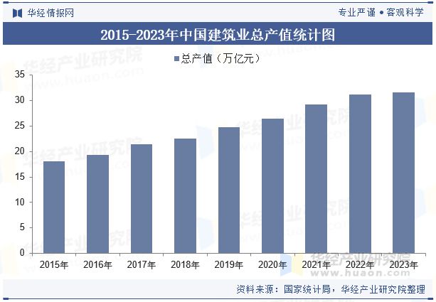 中国消防行业现状与发展趋势分析消防产品和服务的需求日益增长「图」(图6)