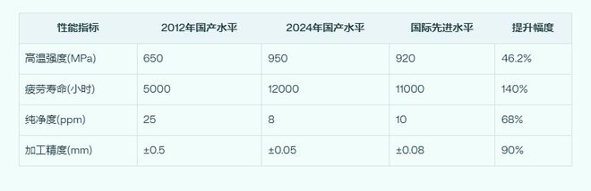 突破3000℃极限！中国新型不锈钢让高超音速飞行成为可能(图5)