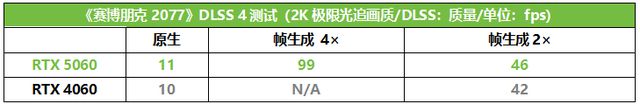50系N卡中最该买的三风扇甜品华硕ATS-RTX 5060-O8G巨齿鲨测评(图9)