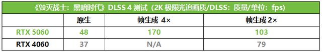 50系N卡中最该买的三风扇甜品华硕ATS-RTX 5060-O8G巨齿鲨测评(图8)
