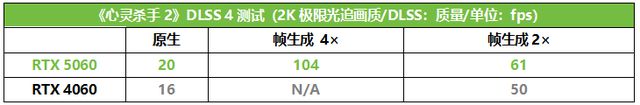 50系N卡中最该买的三风扇甜品华硕ATS-RTX 5060-O8G巨齿鲨测评(图10)