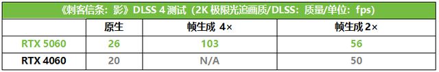 50系N卡中最该买的三风扇甜品华硕ATS-RTX 5060-O8G巨齿鲨测评(图11)