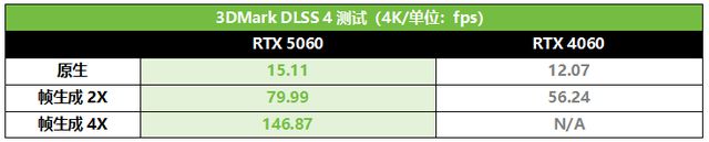 50系N卡中最该买的三风扇甜品华硕ATS-RTX 5060-O8G巨齿鲨测评(图7)