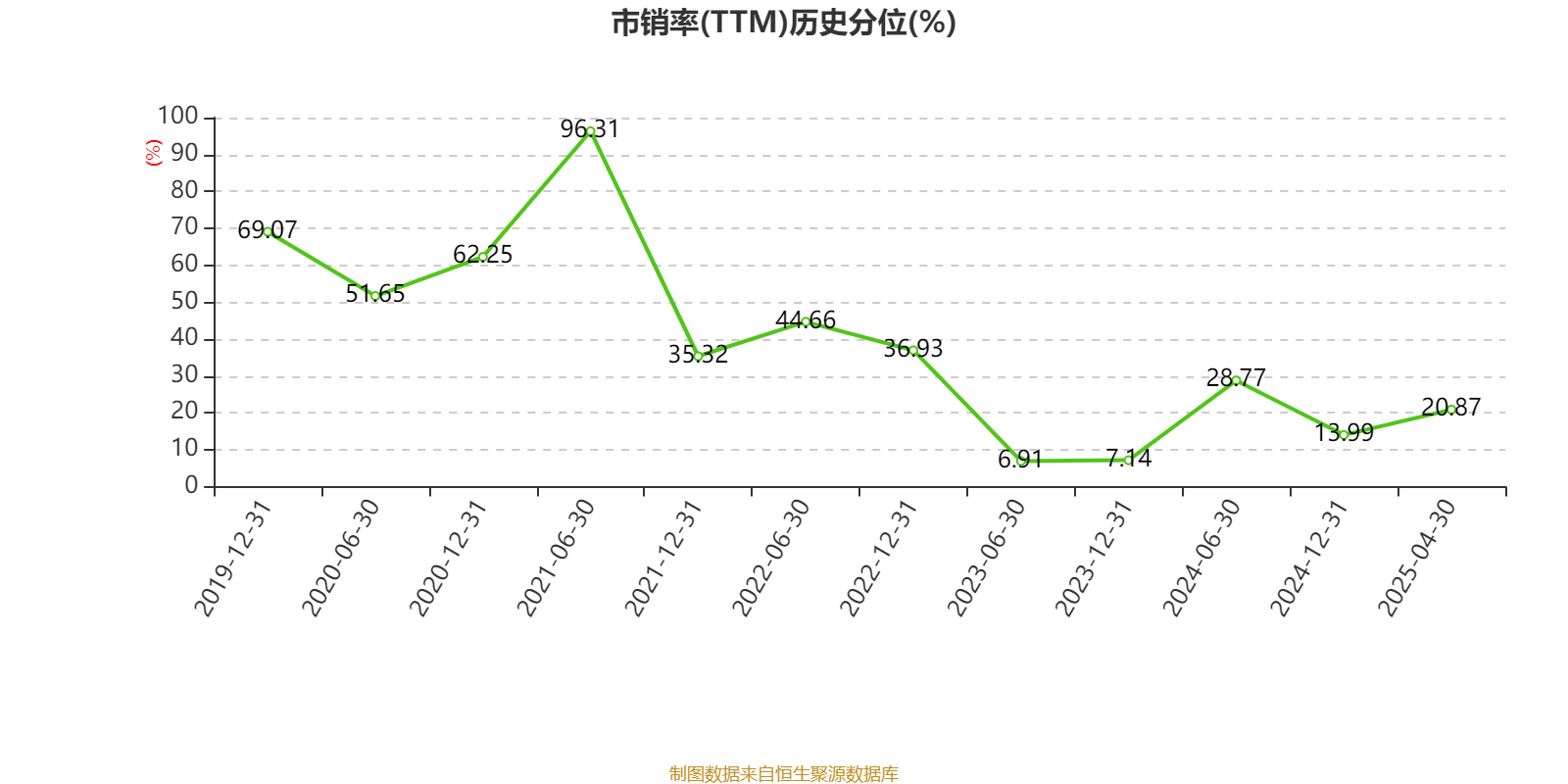 2024年其他铝合金制型材及异型材(HS：76042990)分国别出口量