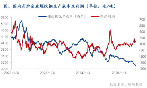 Mysteel半年报：2025下半年国内建筑钢材价格或出现阶段性反弹(图2)