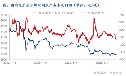 Mysteel半年报：2025下半年国内建筑钢材价格或出现阶段性反弹(图3)