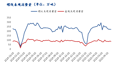 Mysteel半年报：2025下半年国内建筑钢材价格或出现阶段性反弹(图7)