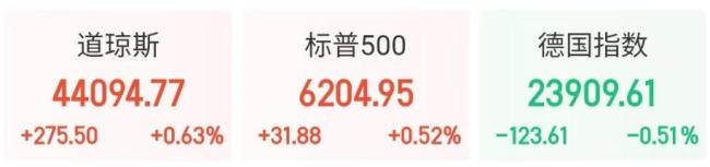 关税谈判突传重磅！美国、欧盟大消息 贸易协议有望达成(图2)
