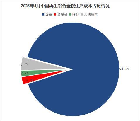 止跌迹象显现ADC12价格有望回归2万上方(图5)
