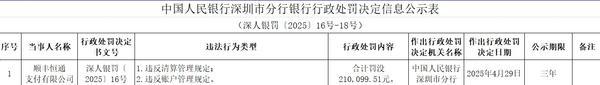 因违反清算管理规定等两项违规 顺丰支付被罚21万(图1)