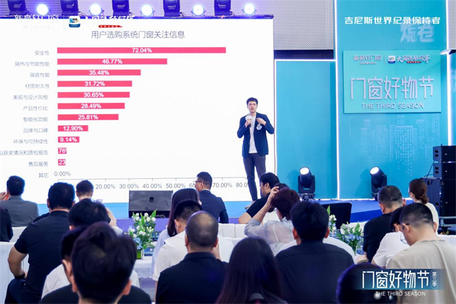 新豪轩第三季“门窗好物节”圆满收官：共筑品质人居新生态(图8)