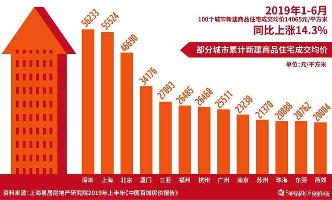 ✖️保利光和上城官网@保利光和上城官方售楼处发布：品质生活高度(图10)