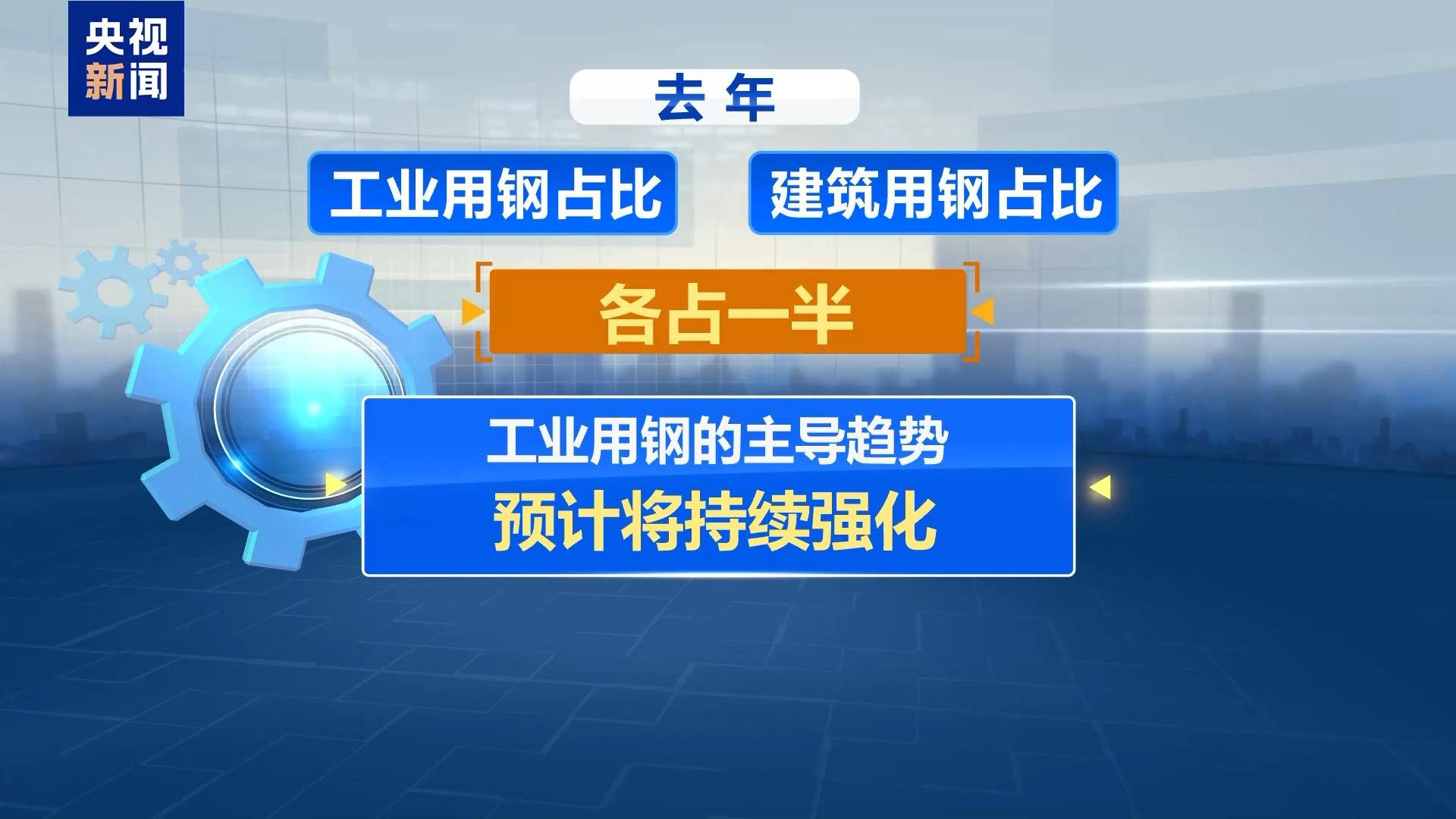 我国工业用钢出货量显著提升 钢铁出口大幅增长(图4)