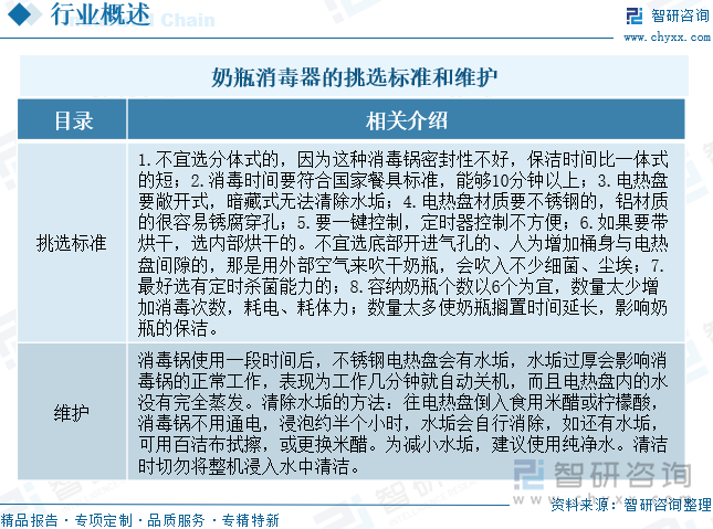 研判2025！中国奶瓶消毒器行业发展历程、产业链、市场规模、竞争格局及未来展望：科学育儿理念普及推动奶瓶消毒器规模增至92亿元[图](图2)