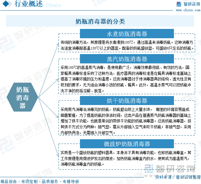 研判2025！中国奶瓶消毒器行业发展历程、产业链、市场规模、竞争格局及未来展望：科学育儿理念普及推动奶瓶消毒器规模增至92亿元[图](图1)